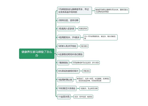 健康养生被马蜂蛰了怎么办思维导图