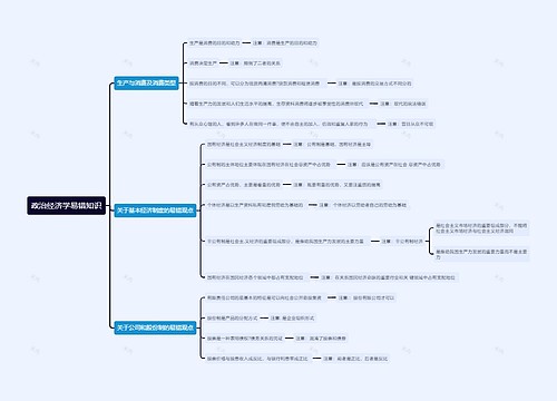 政治经济学易错知识思维导图