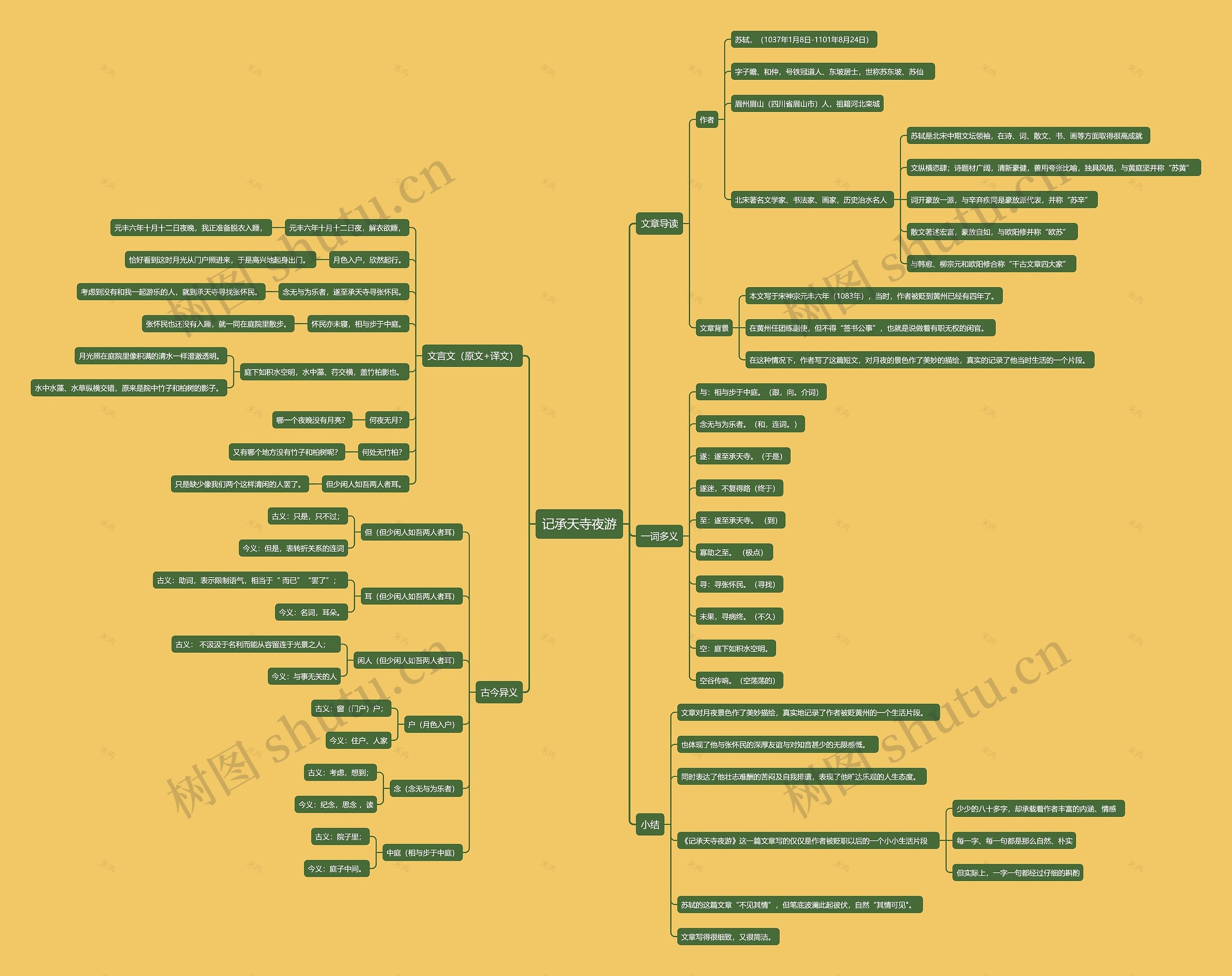 《记承天寺夜游》思维导图