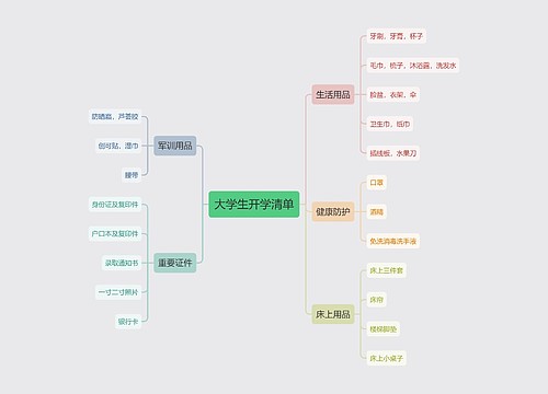 大学生开学清单思维导图