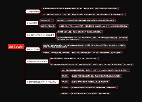 健康常识血糖思维导图