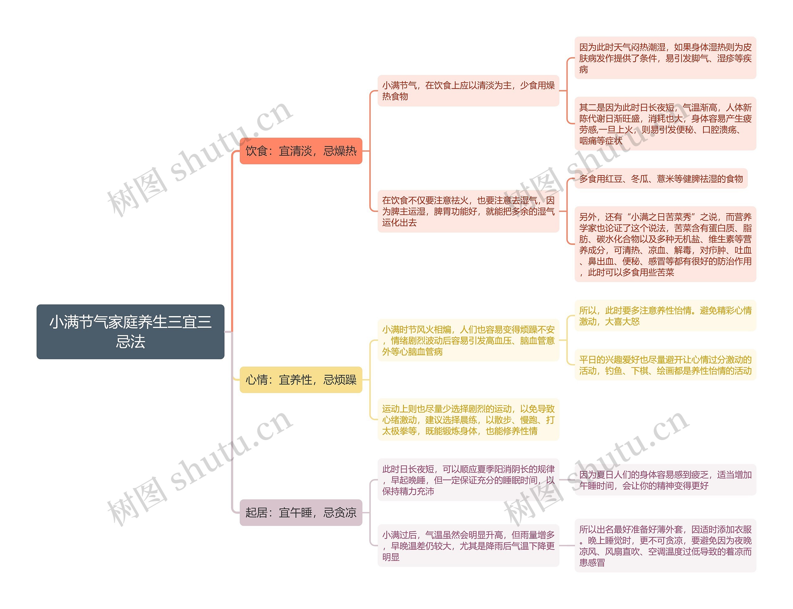 小满节气家庭养生三宜三忌法思维导图