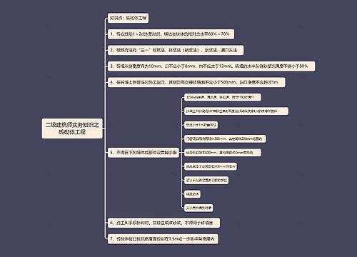 二级建筑师实务知识之砖砌体工程