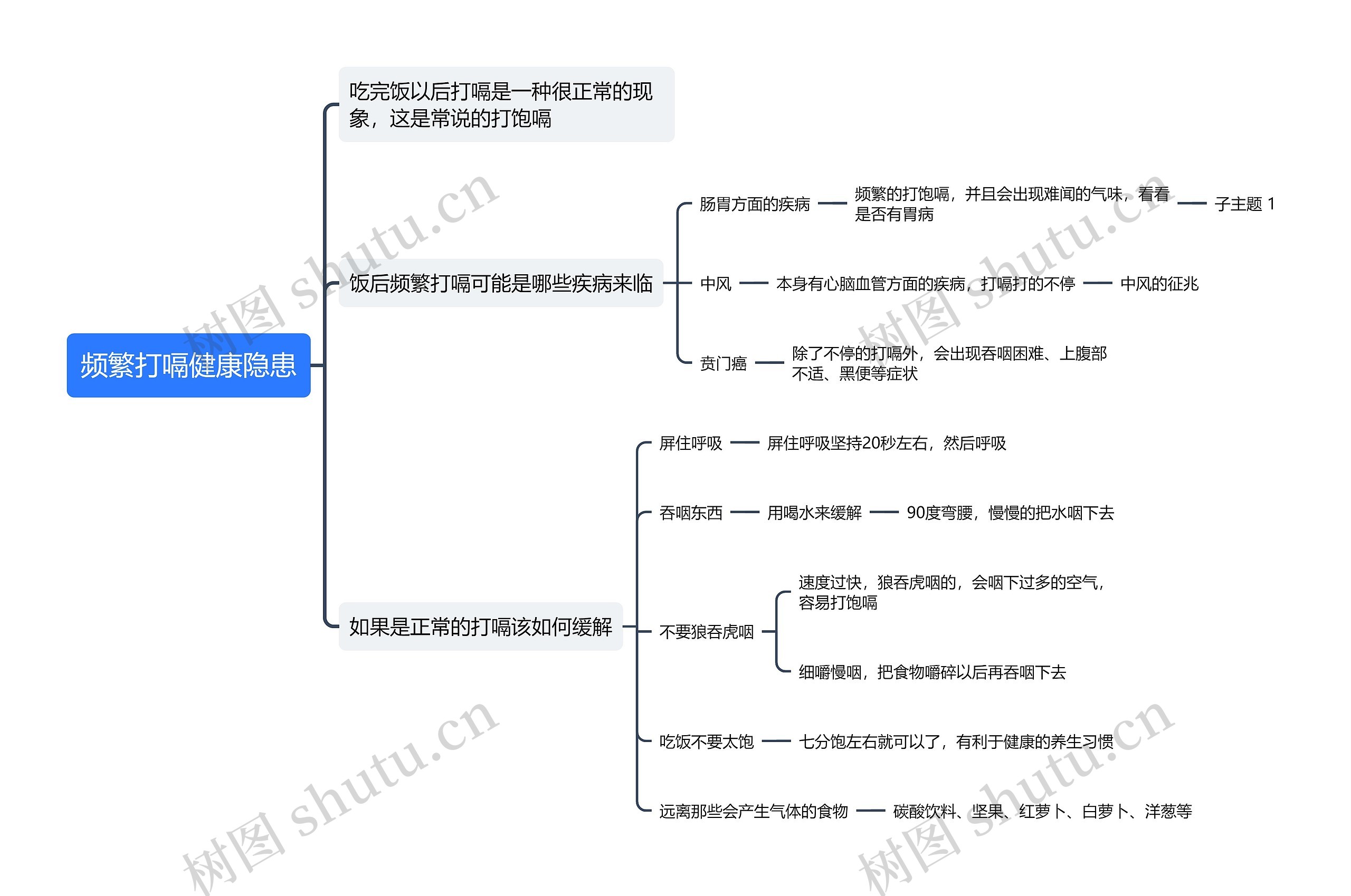 频繁打嗝健康隐患