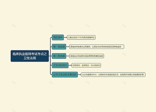 临床执业医师考试考点之卫生法规