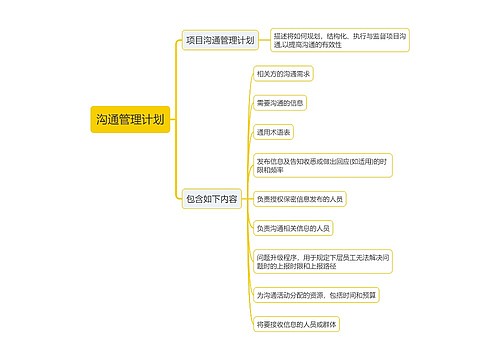 沟通管理计划思维导图