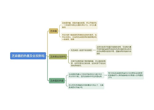 芝麻酱的热量及会发胖吗思维导图