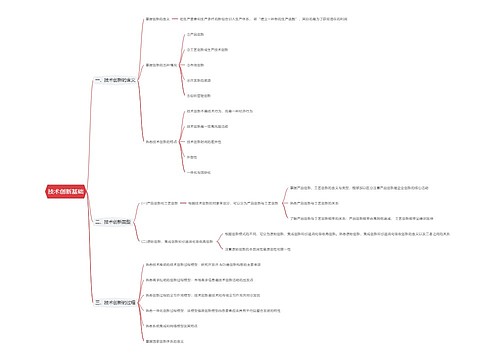 技术创新基础思维导图
