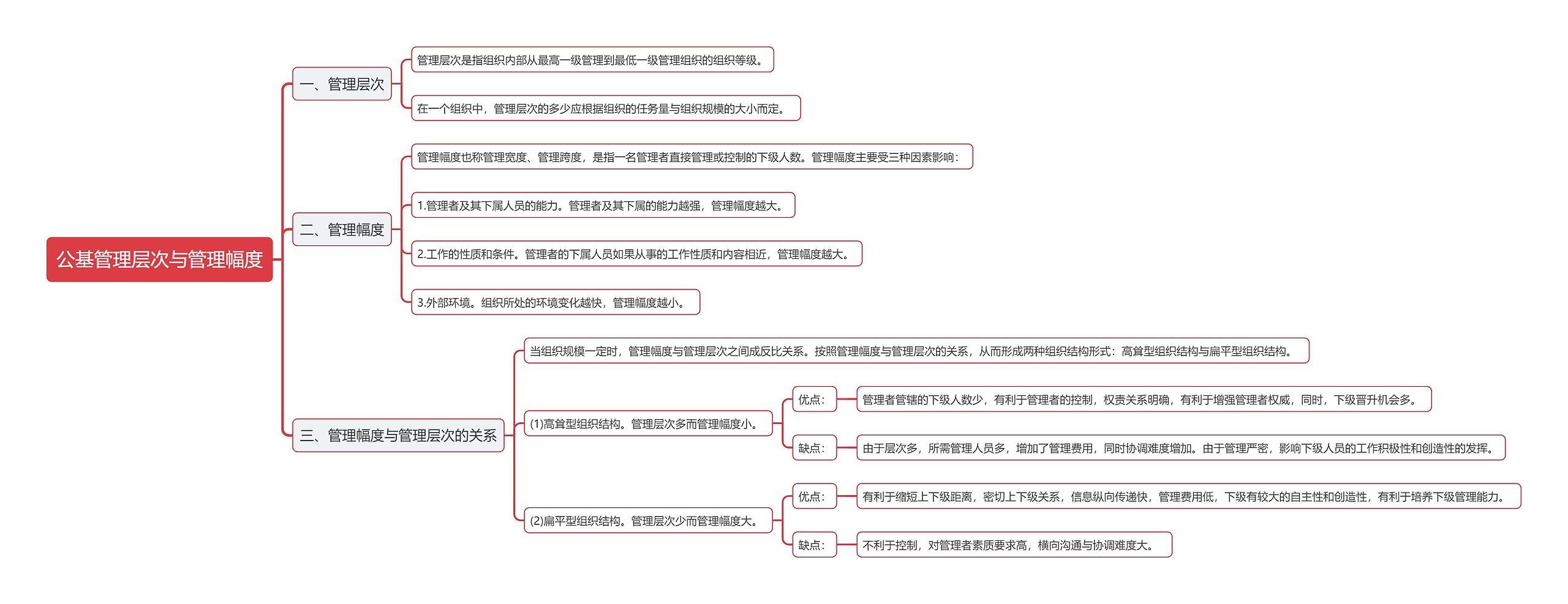 公基管理层次与管理幅度思维导图