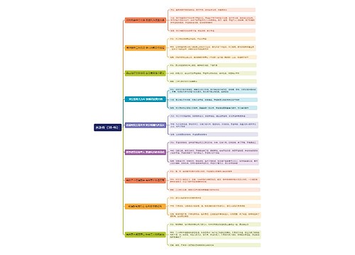 《水浒传》38-46回思维导图