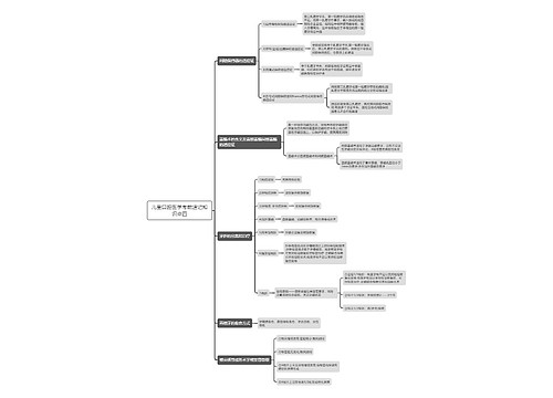 儿童口腔医学考前速记知识点四思维导图