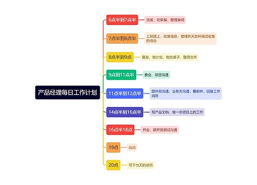 产品经理每日工作计划