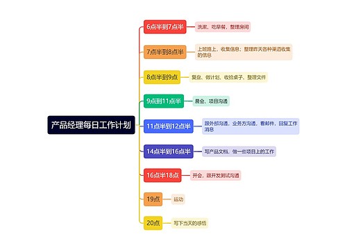 产品经理每日工作计划