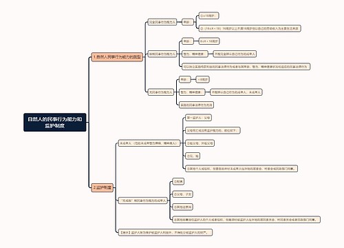 自然人的民事行为能力和监护制度思维导图