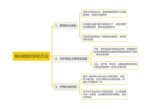 解决痘痘红肿的方法思维导图