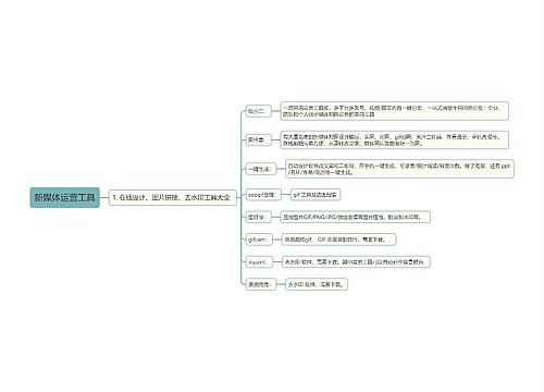 新媒体运营工具思维导图