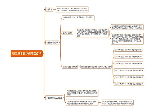 职工基本医疗保险医疗期思维导图