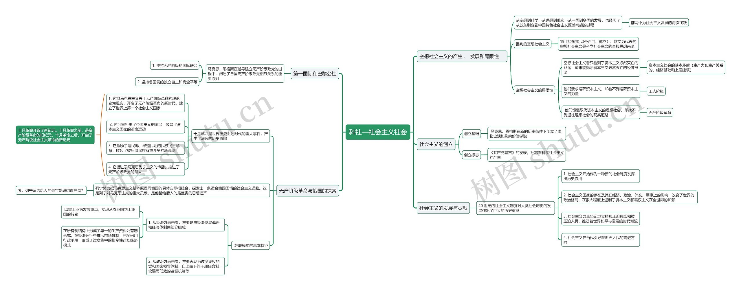 科社—社会主义社会思维导图高清图 科社—社会主义社会思维导图