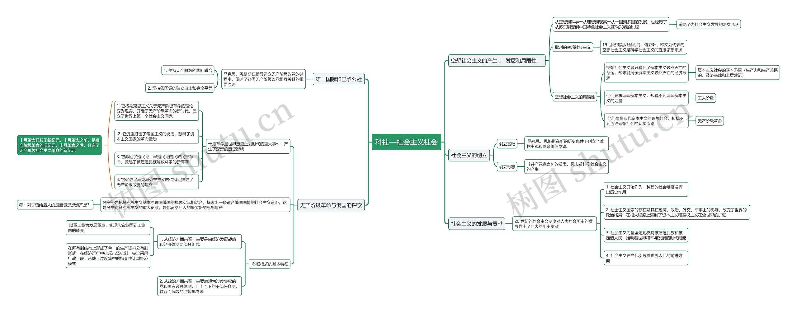 科社—社会主义社会思维导图