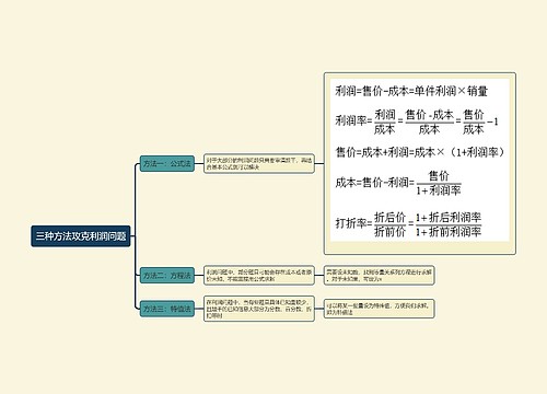 三种方法攻克利润问题思维导图