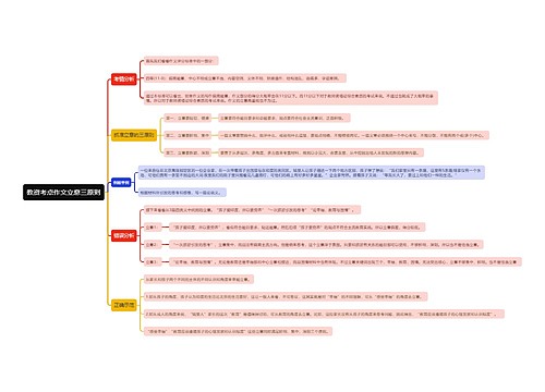 教资考点作文立意三原则思维导图