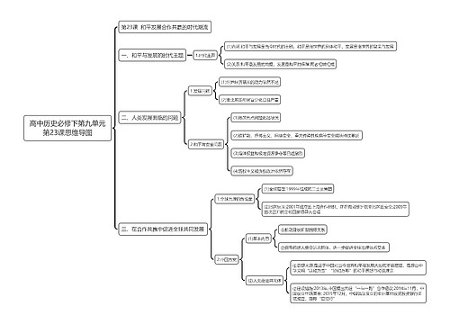 高中历史必修下第九单元第23课思维导图
