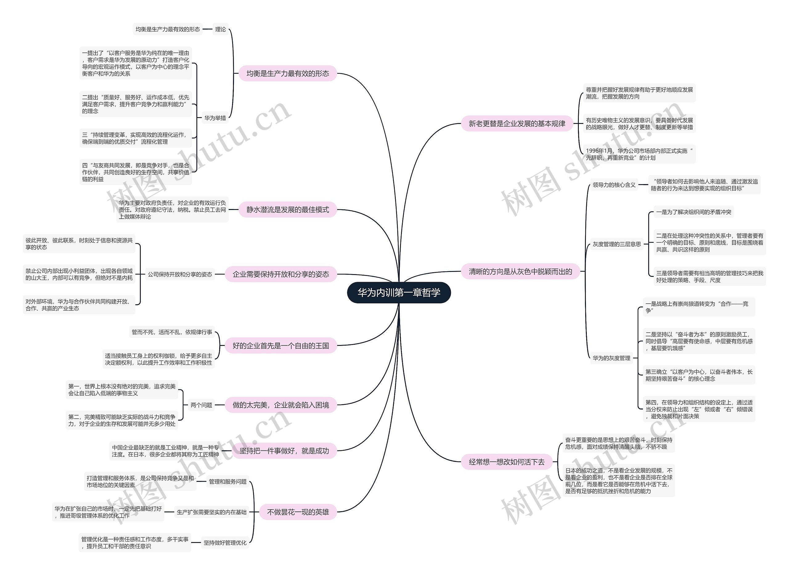 华为内训第一章哲学思维导图