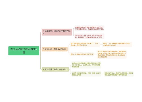 怎么运动减少对肠道的伤害思维导图