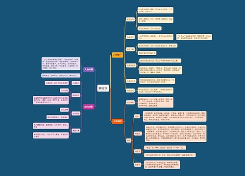 薛宝钗人物形象思维导图思维导图