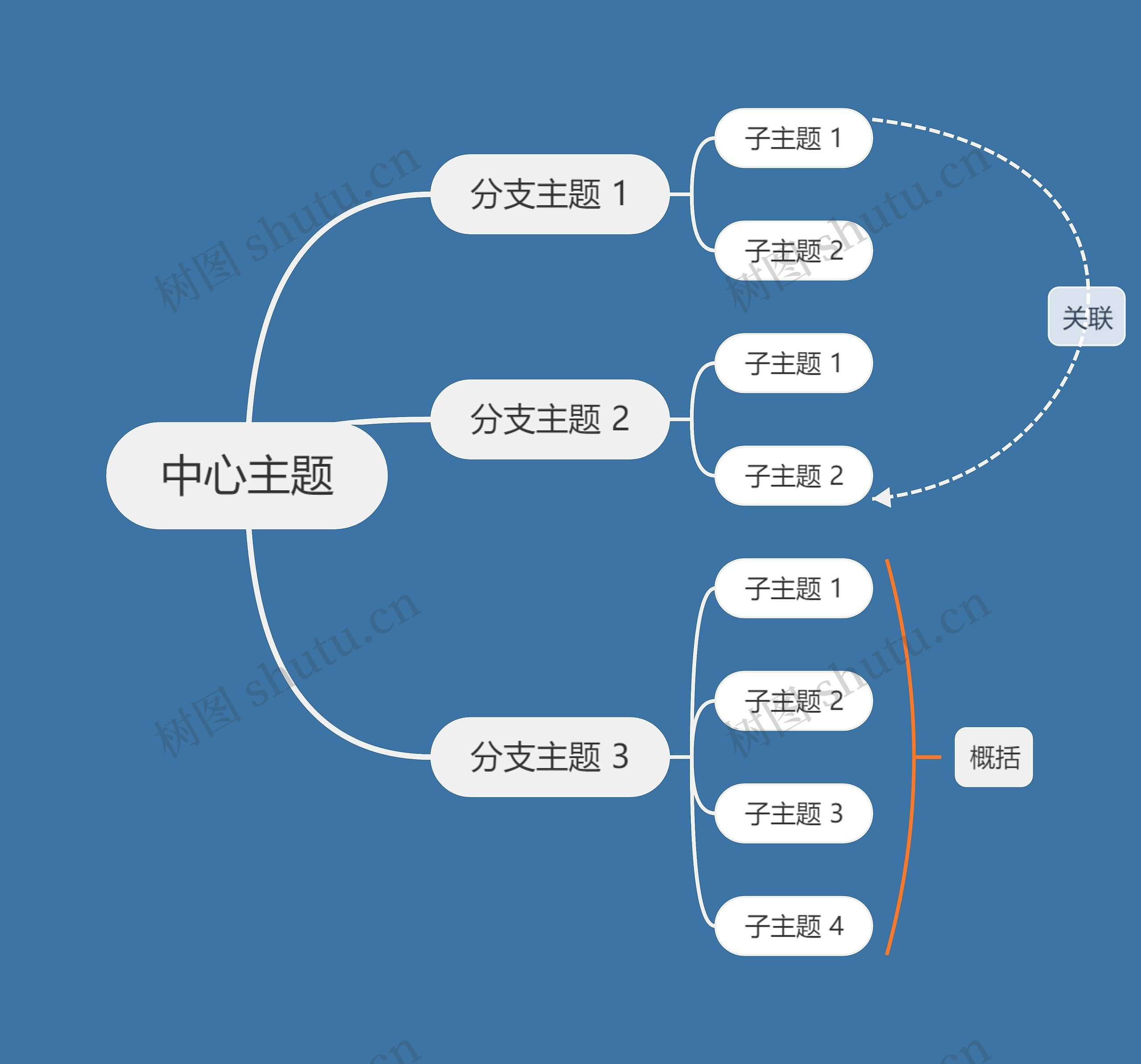 白夜主题思维导图高清图 白夜主题思维导图