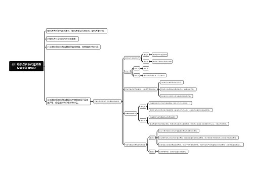 会计知识点代收代缴消费税款非正常情况思维导图