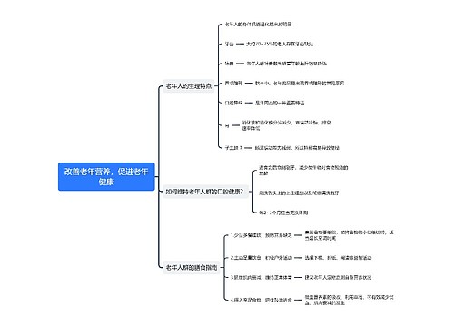 改善老年营养，促进老年健康思维导图