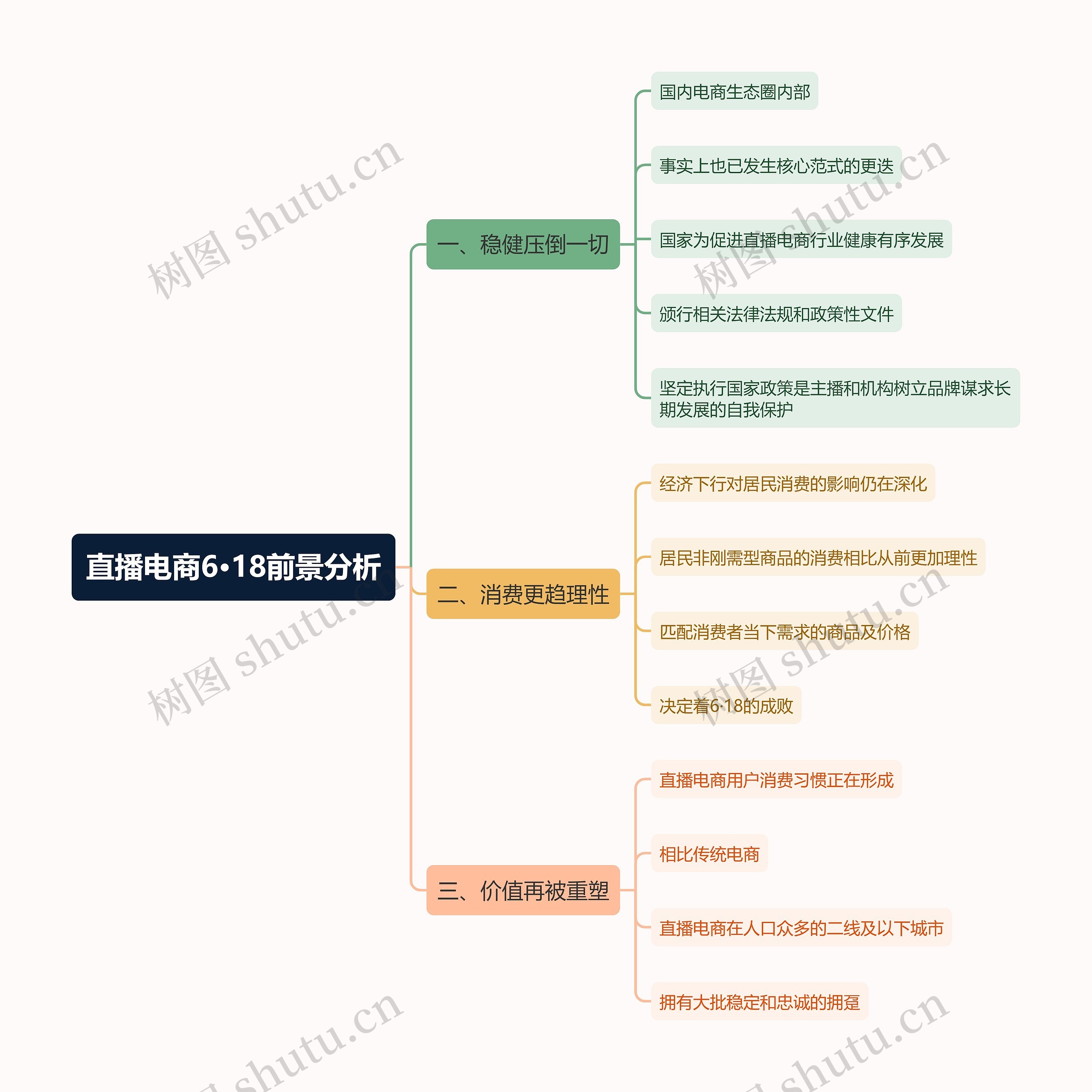 直播电商6·18前景分析