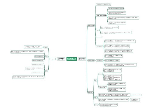 道德与法制思维导图