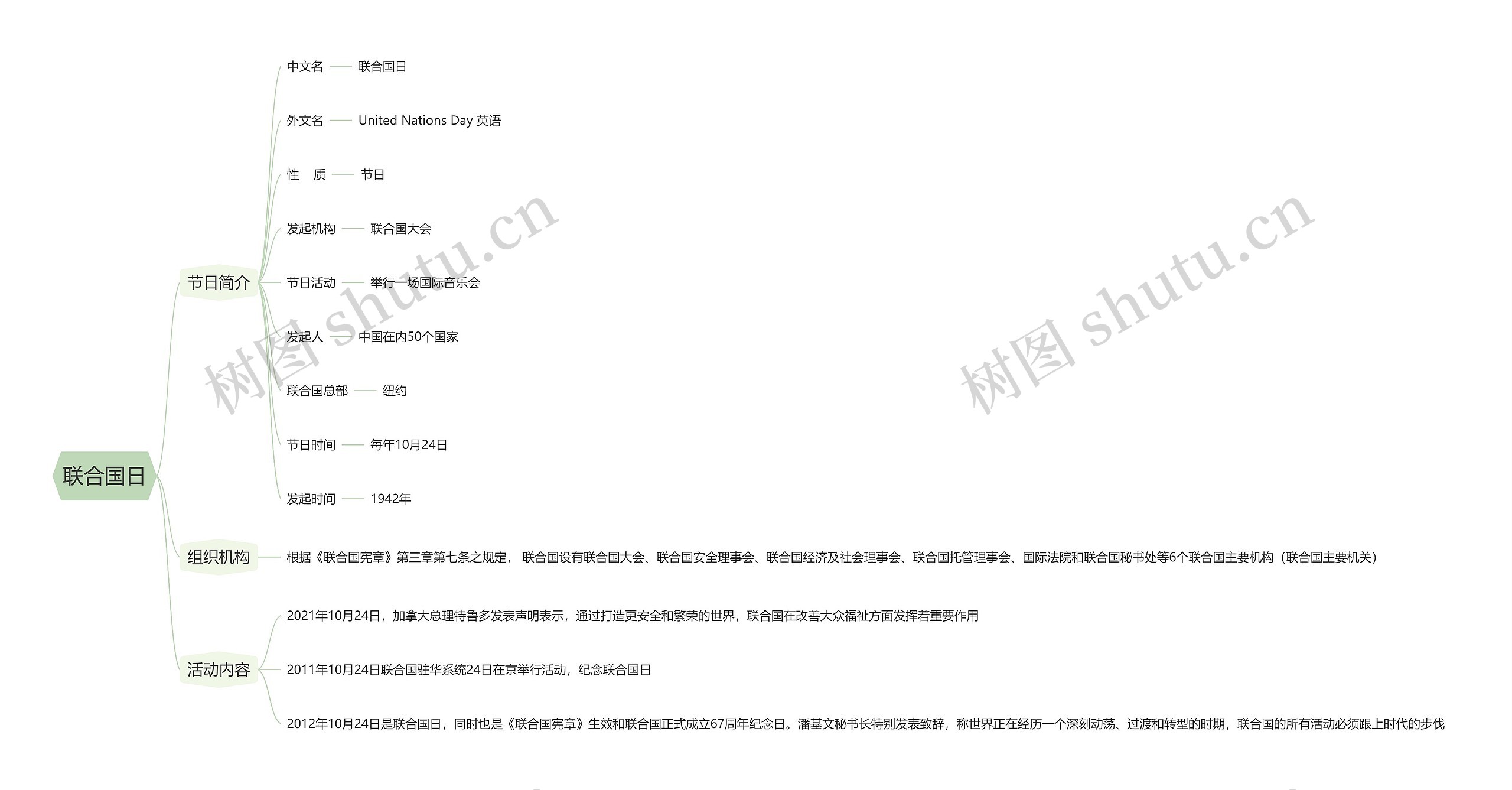 联合国日思维导图