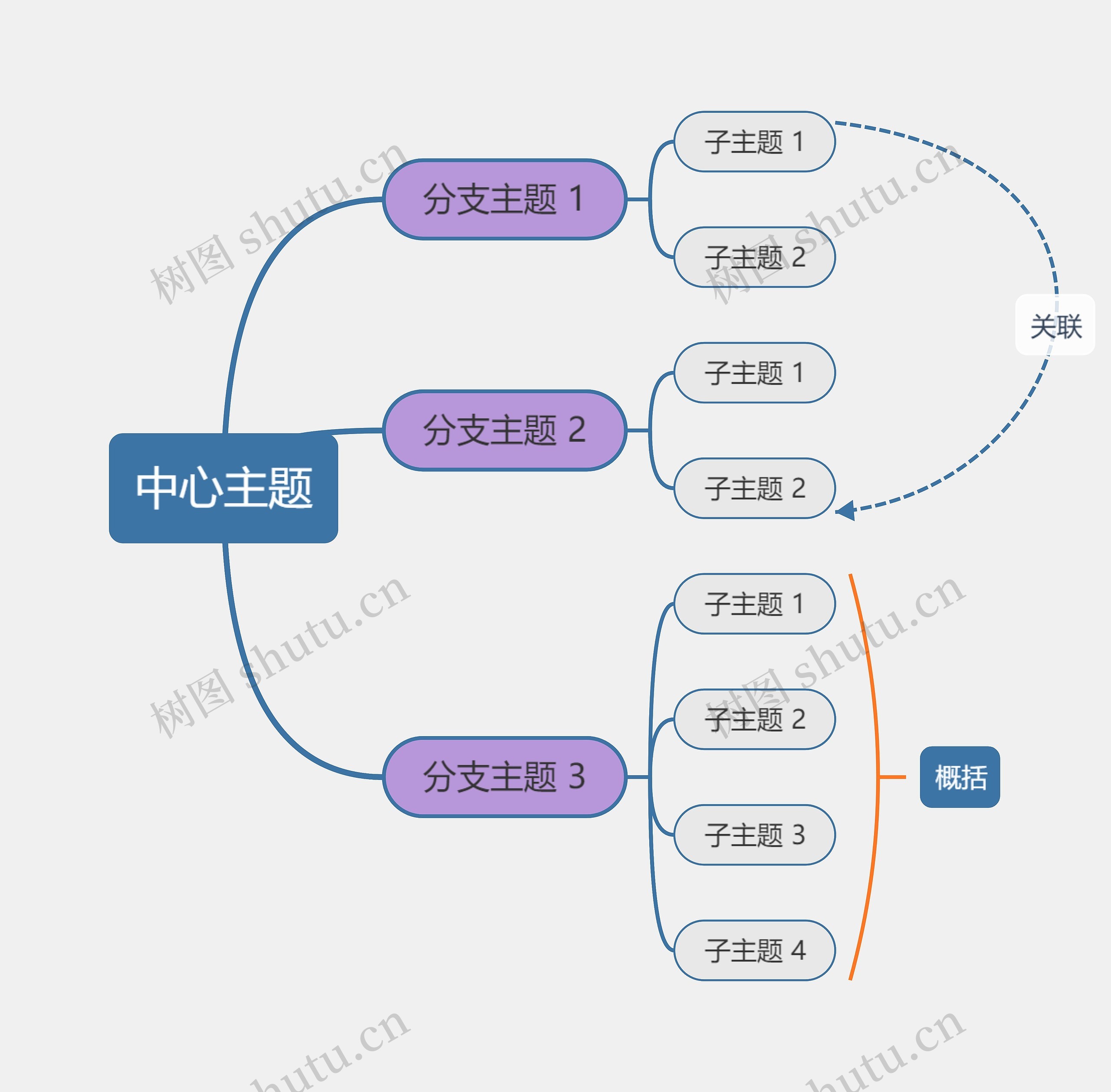 优雅葡萄色思维导图主题模板