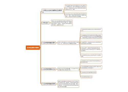 应纳税额的调整思维导图