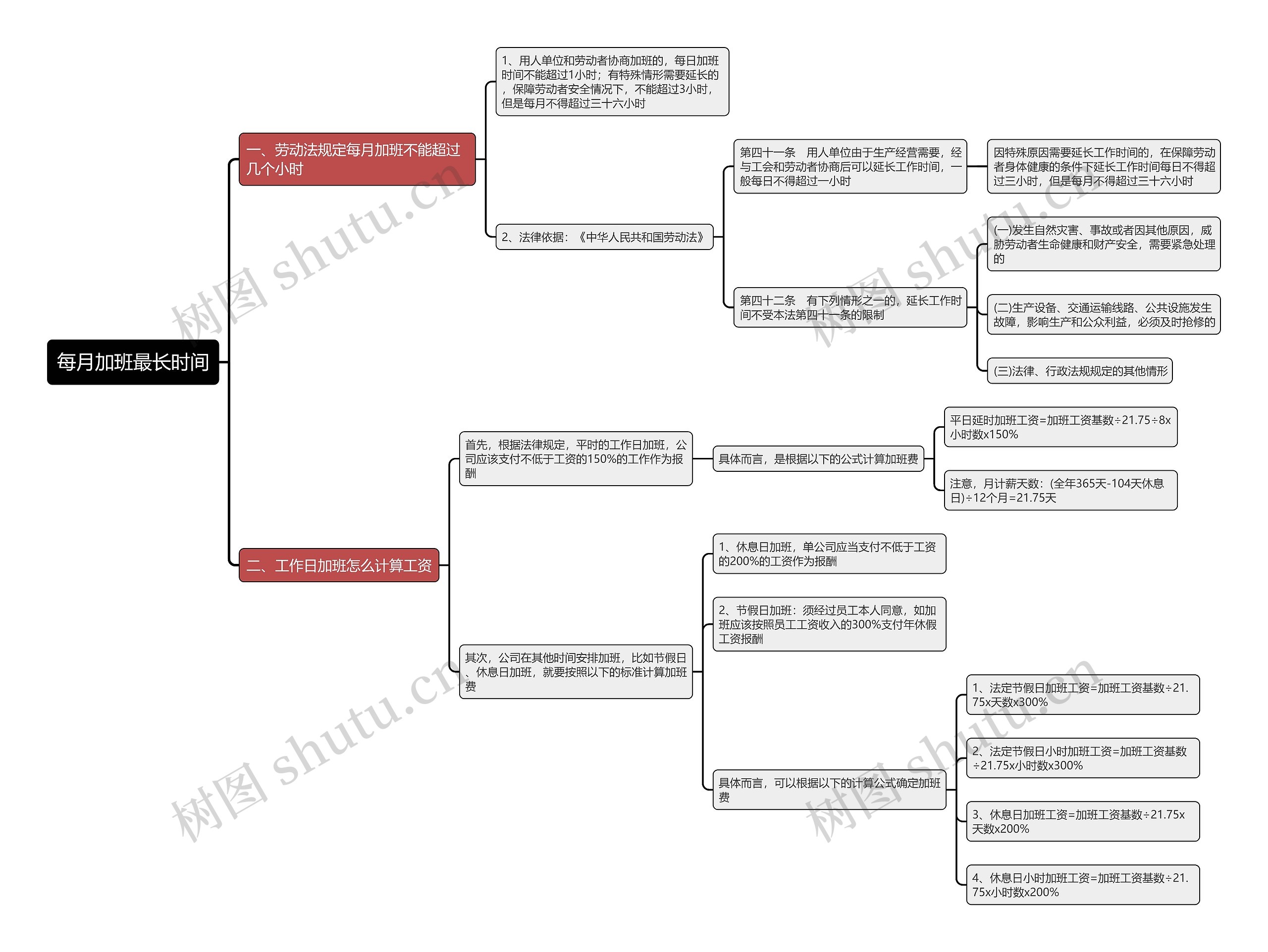 每月加班最长时间思维导图