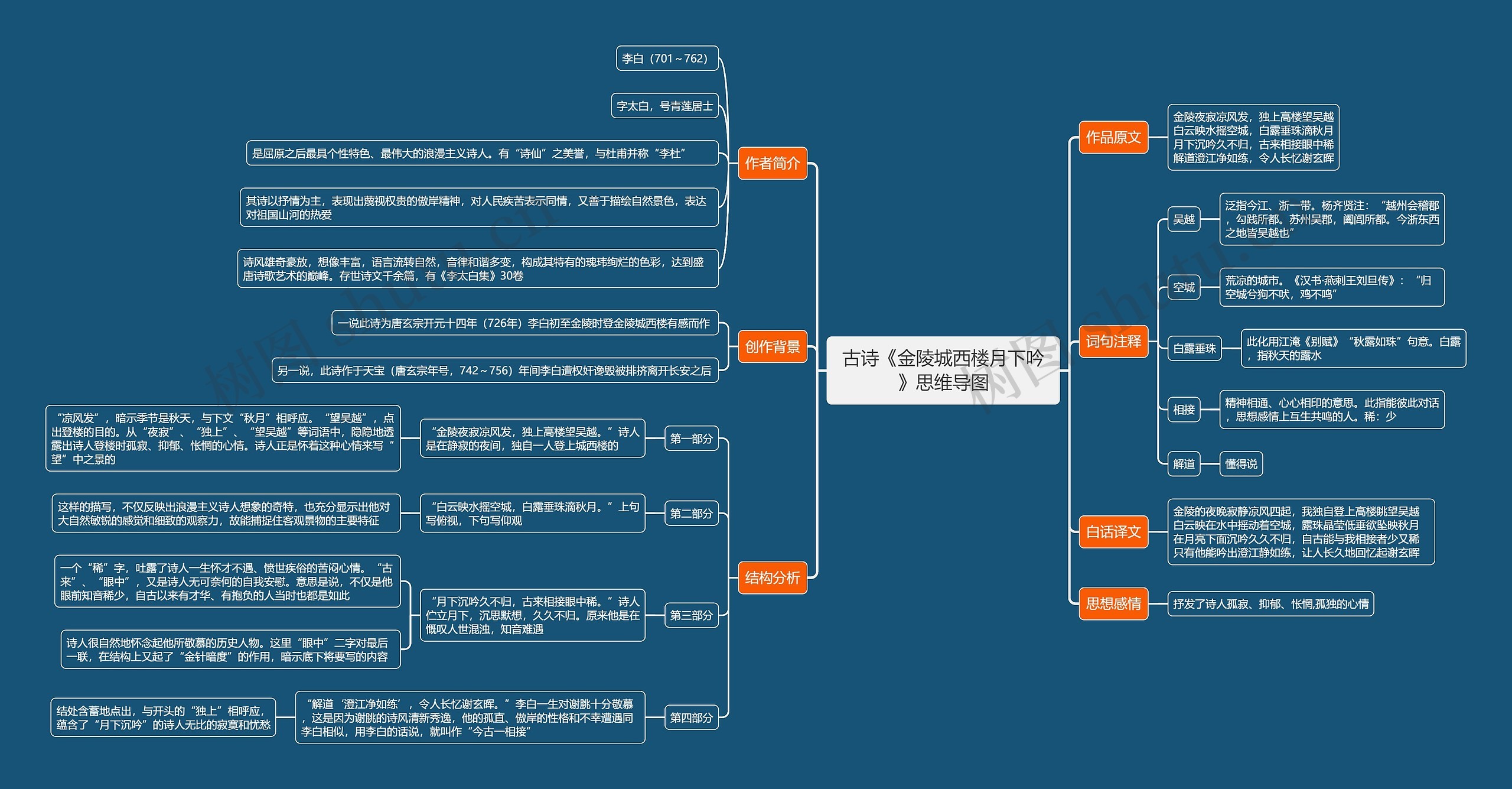 古诗《金陵城西楼月下吟》思维导图