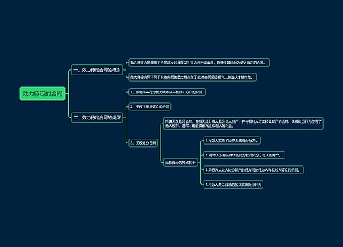 效力待定的合同思维导图