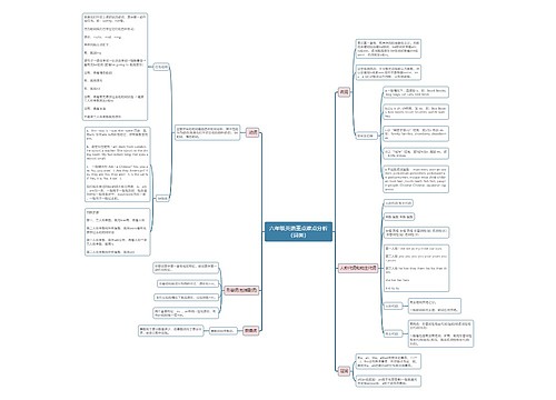 六年级英语重点难点分析思维导图