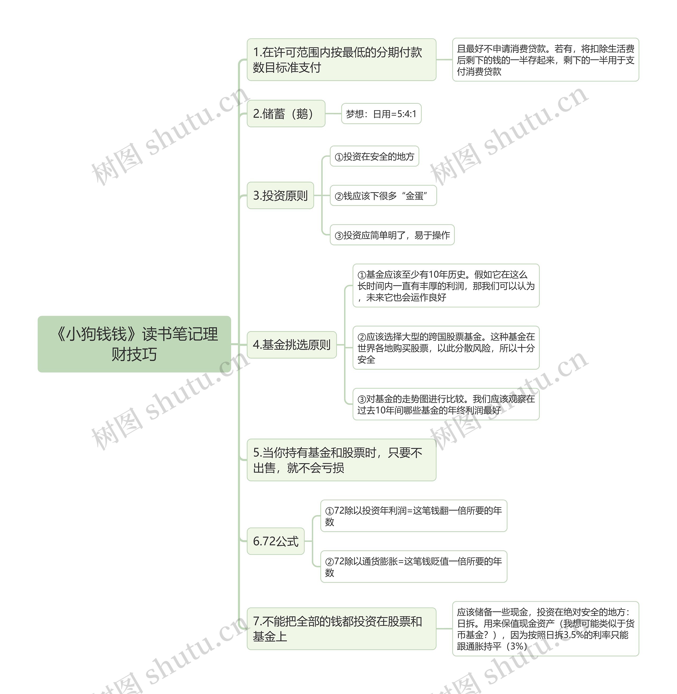 《小狗钱钱》读书笔记理财技巧思维导图