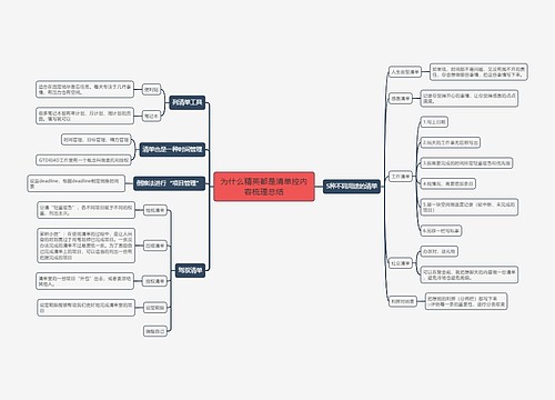 为什么精英都是清单控内容梳理总结思维导图