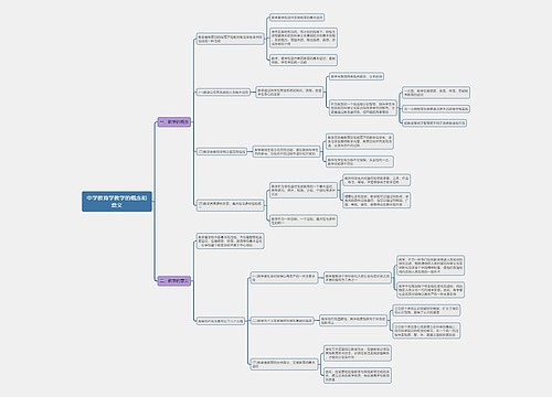 中学教育学教学的概念和意义思维导图