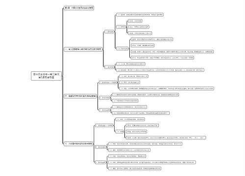 高中历史选修一第二单元第5课思维导图