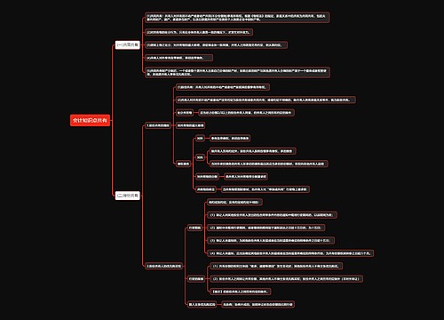 会计知识点共有思维导图