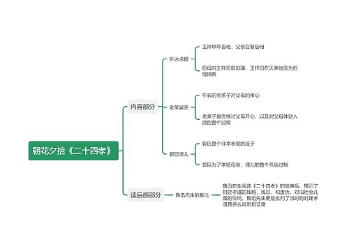 朝花夕拾《二十四孝》