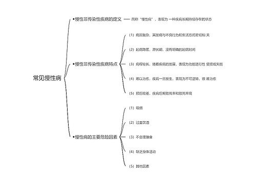 基础医学专辑-2