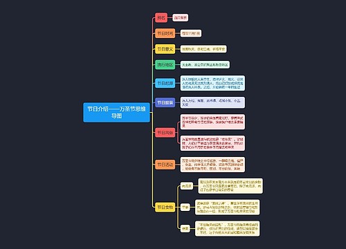 节日介绍——万圣节思维导图