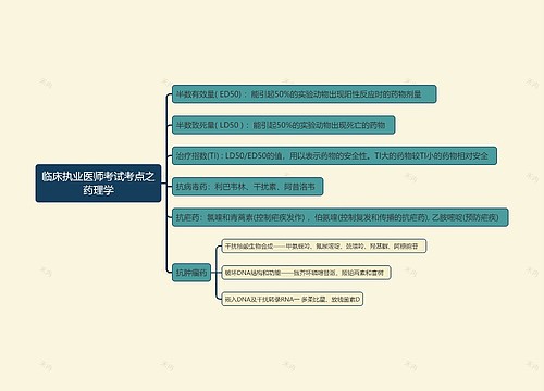 临床执业医师考试考点之药理学